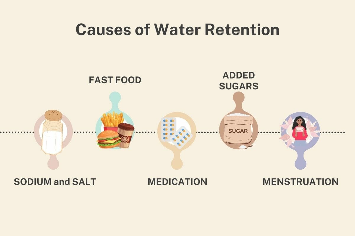 how-to-get-rid-of-water-retention-overnight-easy-ways-to-lose-weight